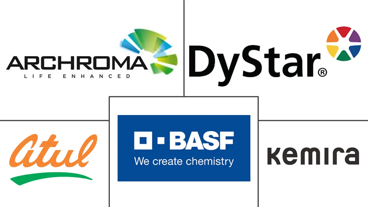 造纸染料市场规模和份额
