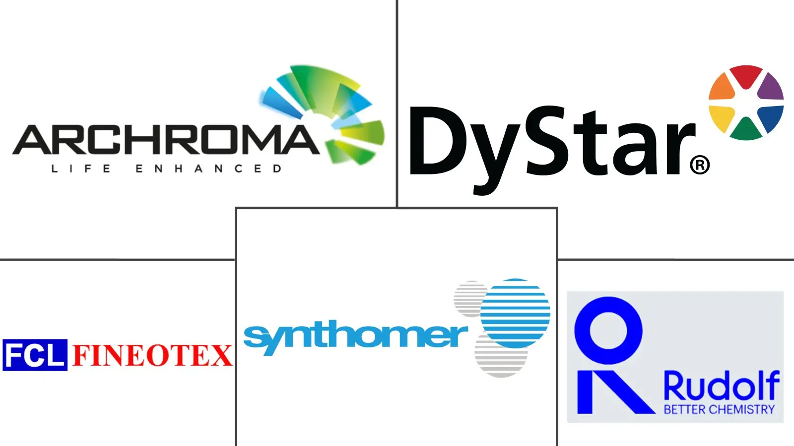 牛仔布整理剂市场规模及份额