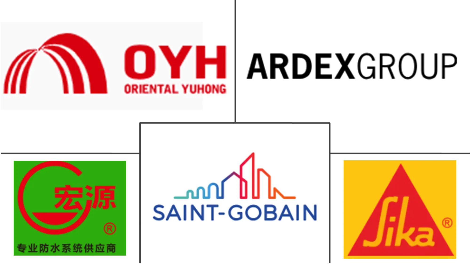 亚太地区防水解决方案市场规模及份额