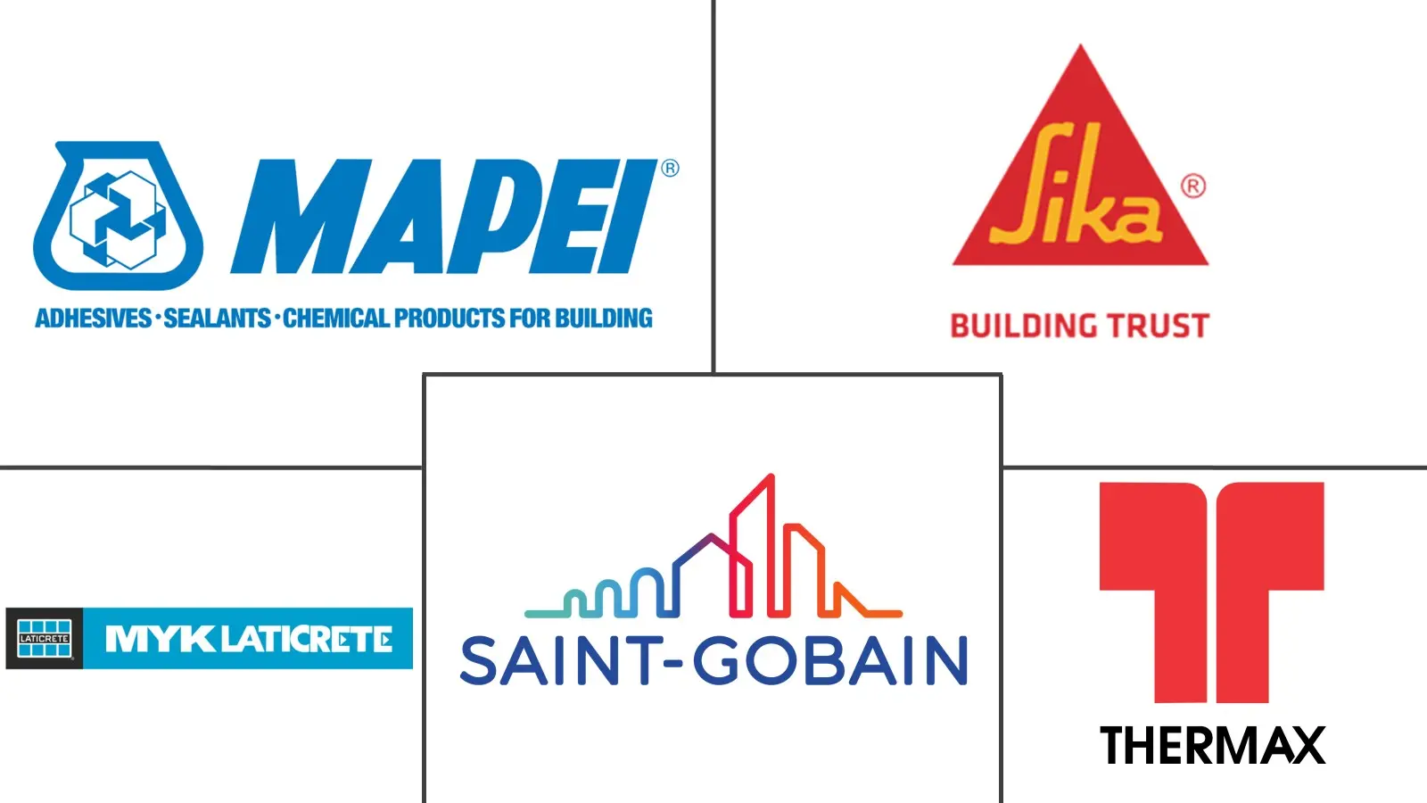 印度锚栓和灌浆市场规模和份额