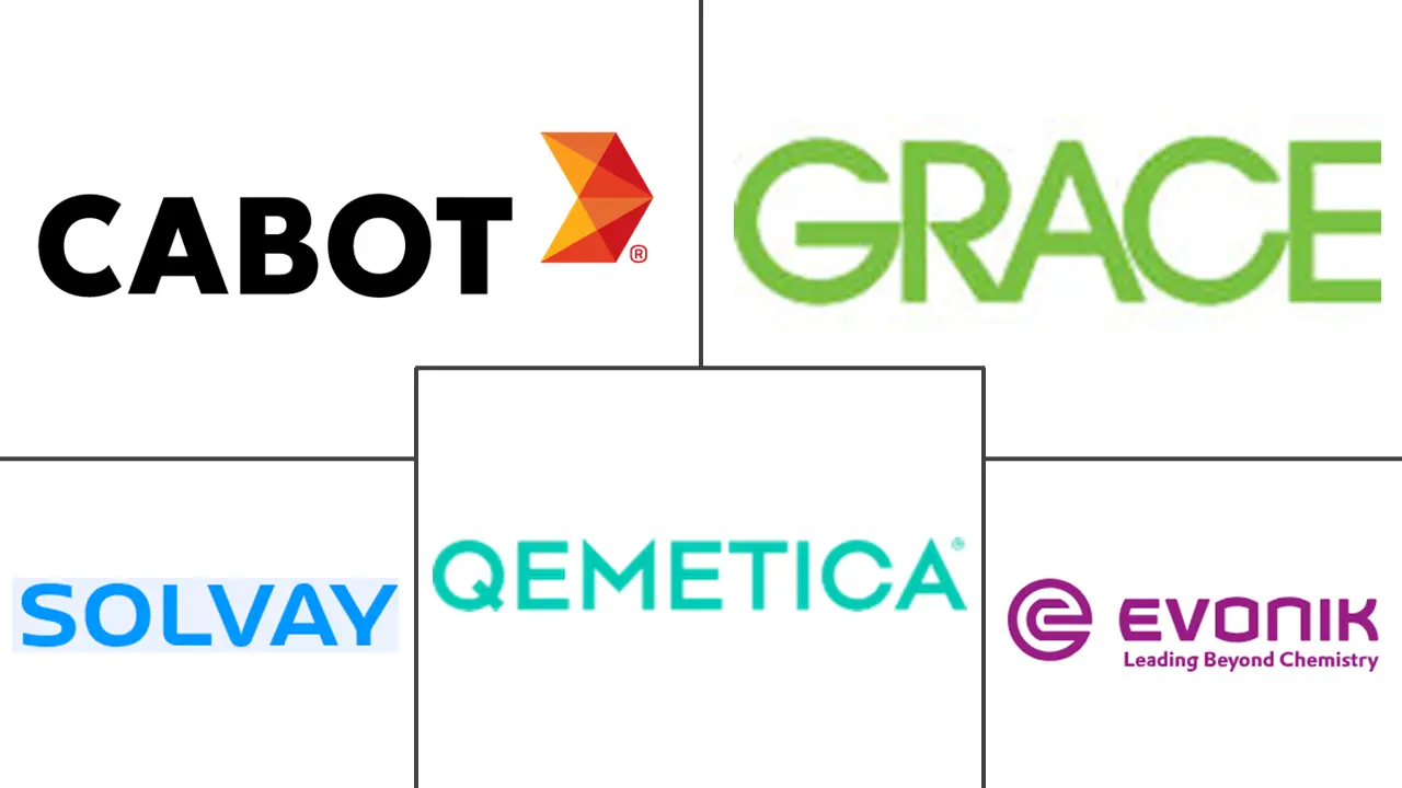 沉淀二氧化硅市场规模和份额