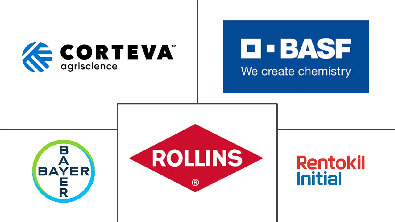 白蚁防治市场规模和份额