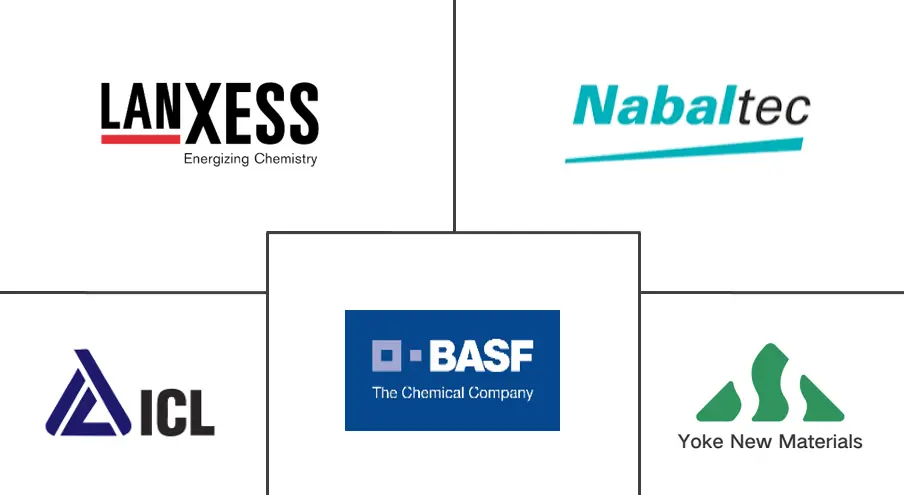 非卤阻燃化学品市场规模