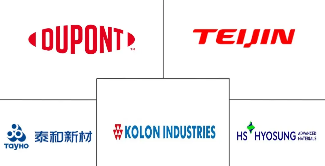 芳纶纤维市场规模及份额