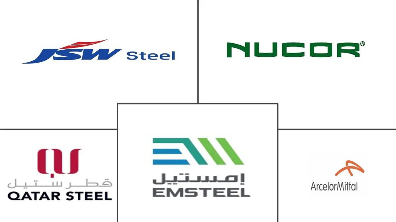 直接还原铁市场规模和份额