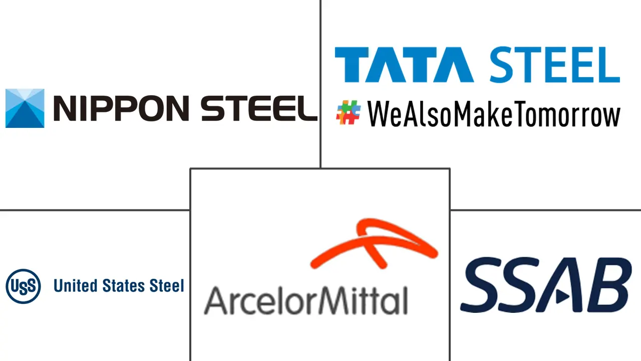 耐候钢市场规模及份额
