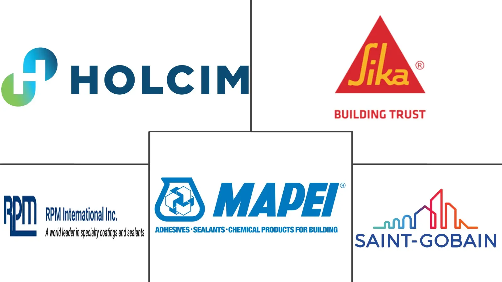 欧洲建筑维修和康复化学品市场规模和份额分析