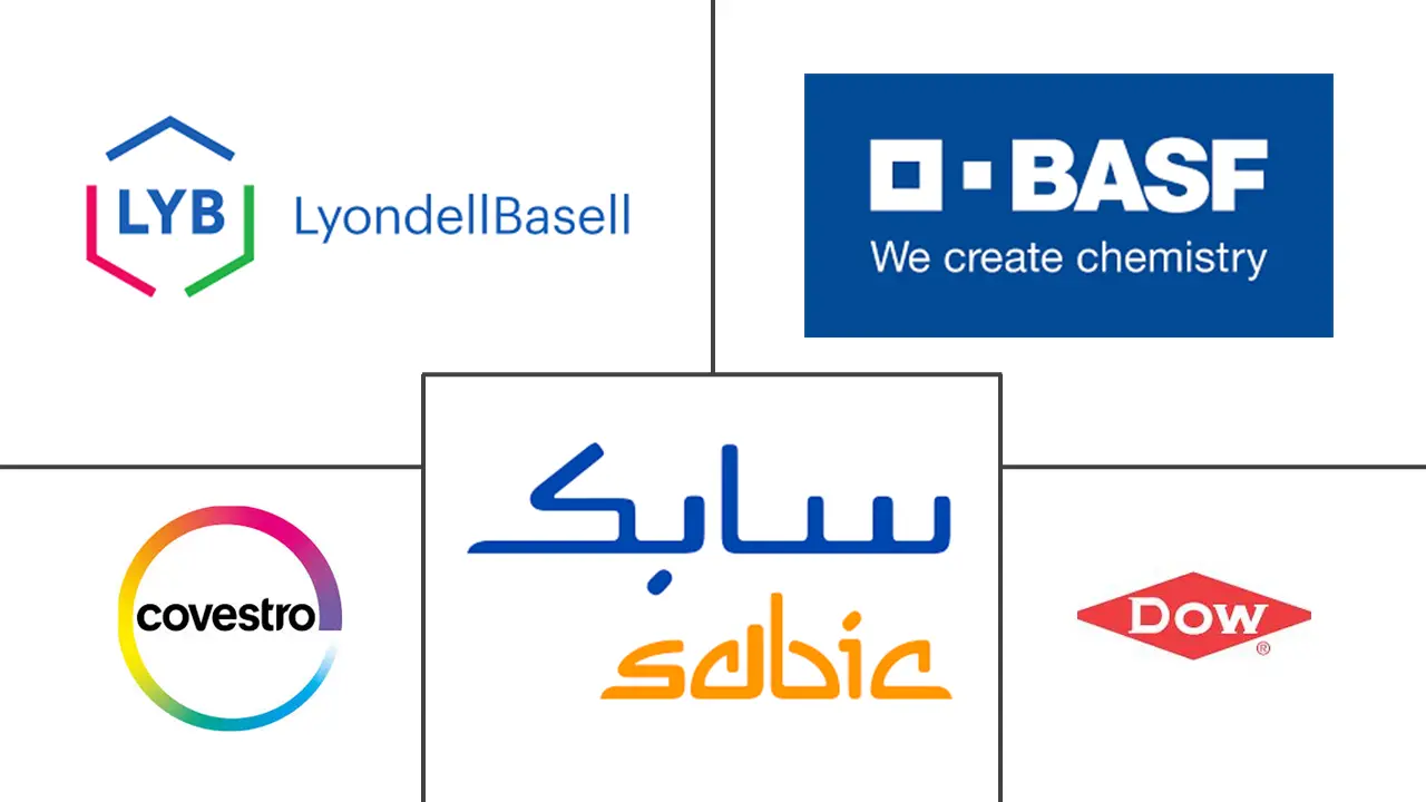 建筑塑料市场规模及份额