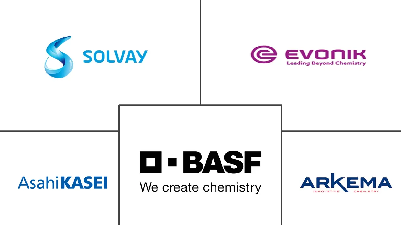 高性能聚酰胺市场规模
