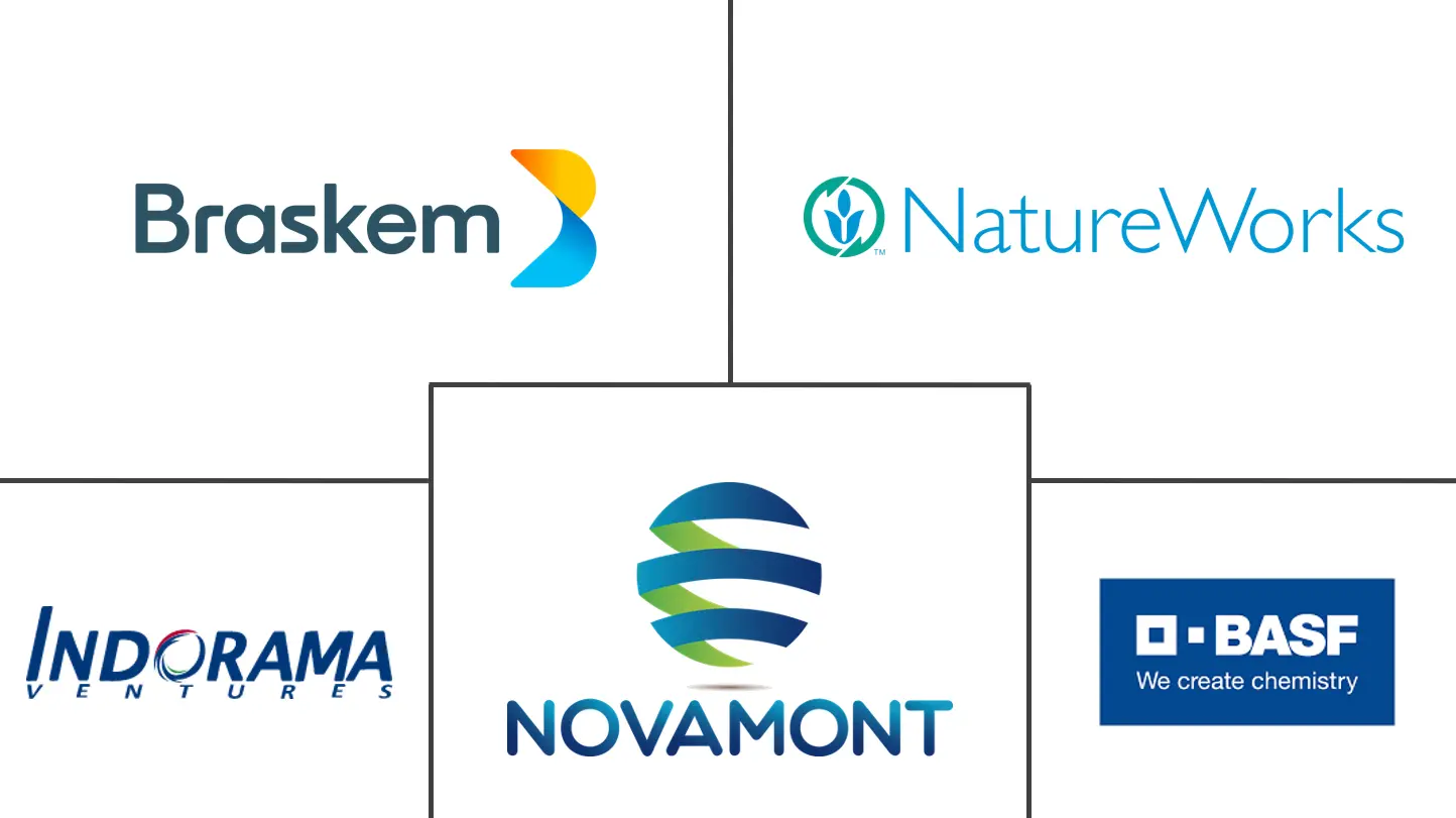 北美生物塑料市场规模