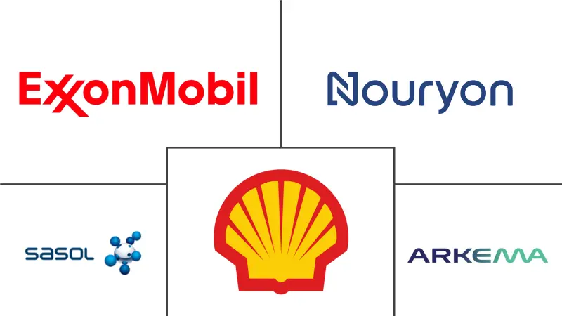 甲乙酮市场规模