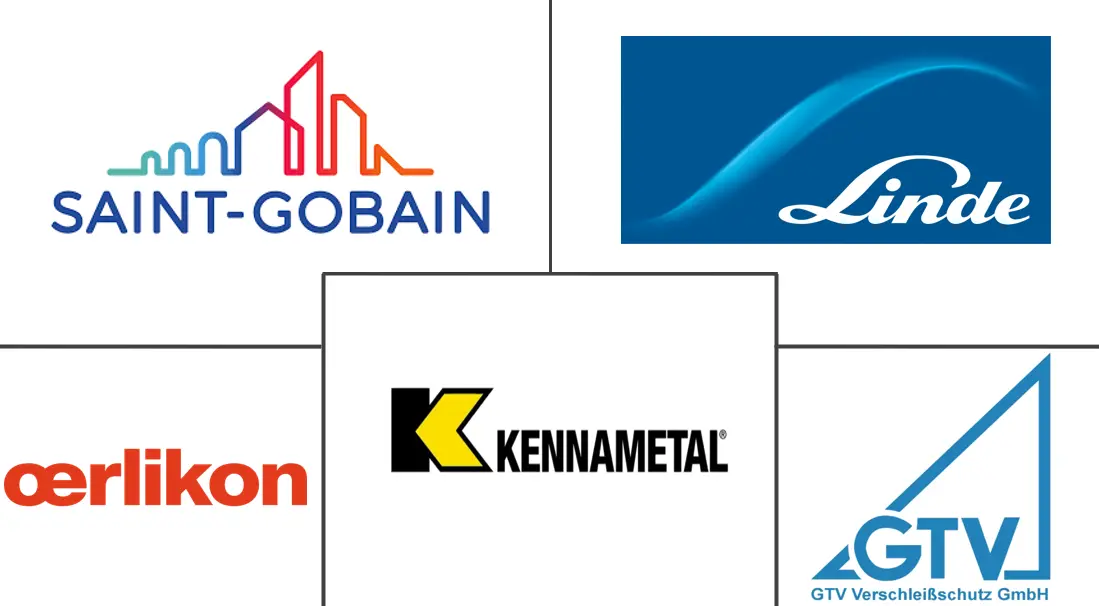 热喷涂设备市场规模