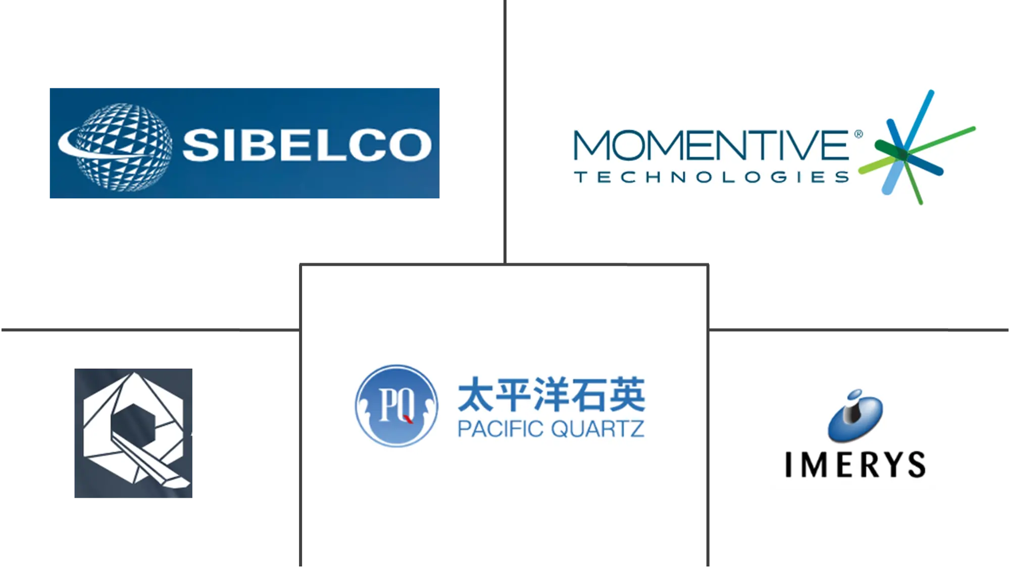 高纯石英市场规模及份额