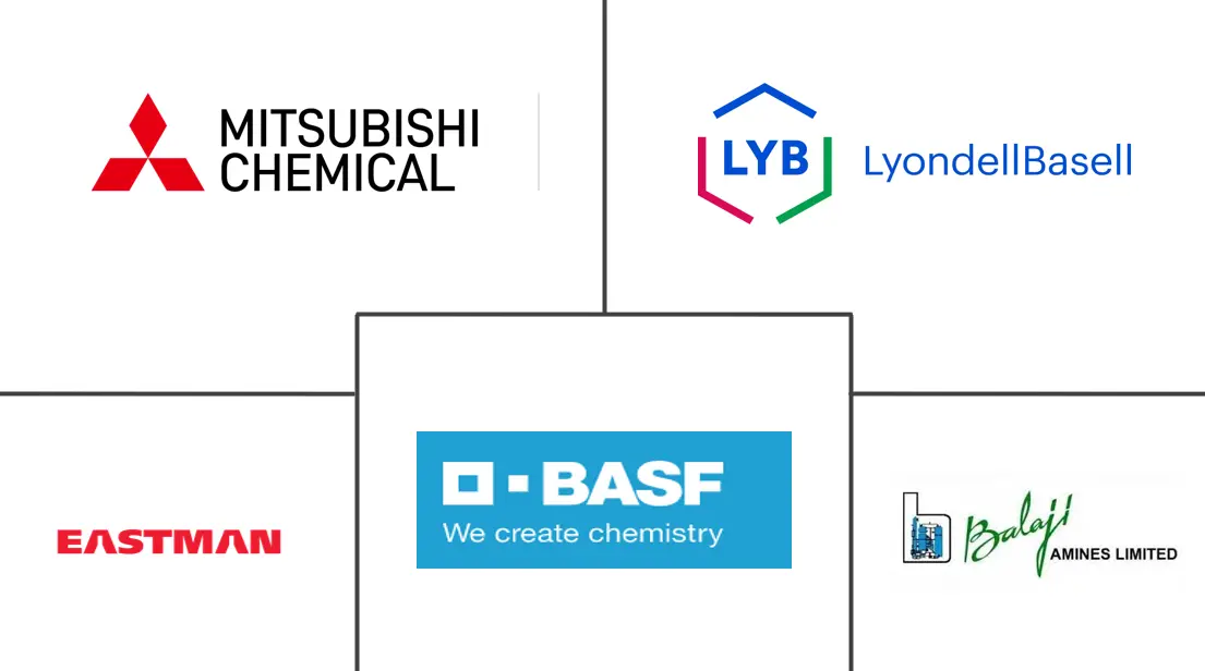 N-甲基吡咯烷酮市场规模