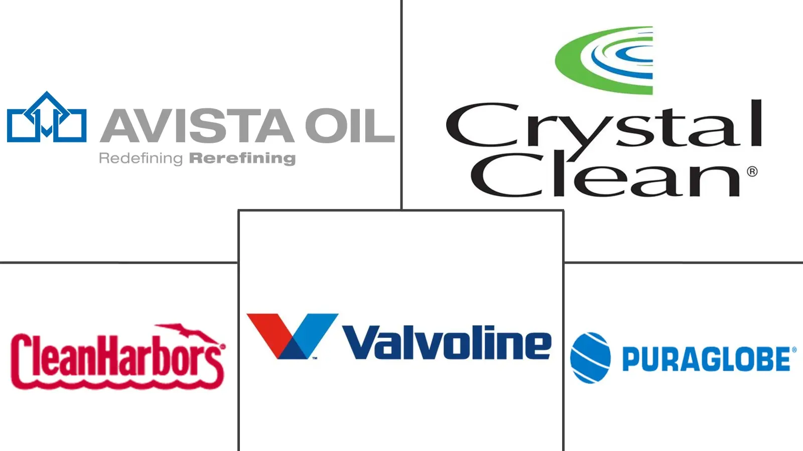 再生基础油市场规模及份额