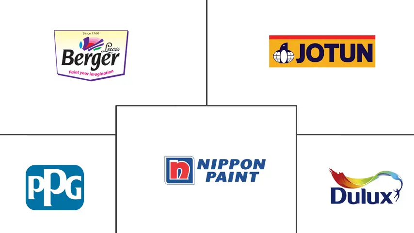 防污涂料市场规模