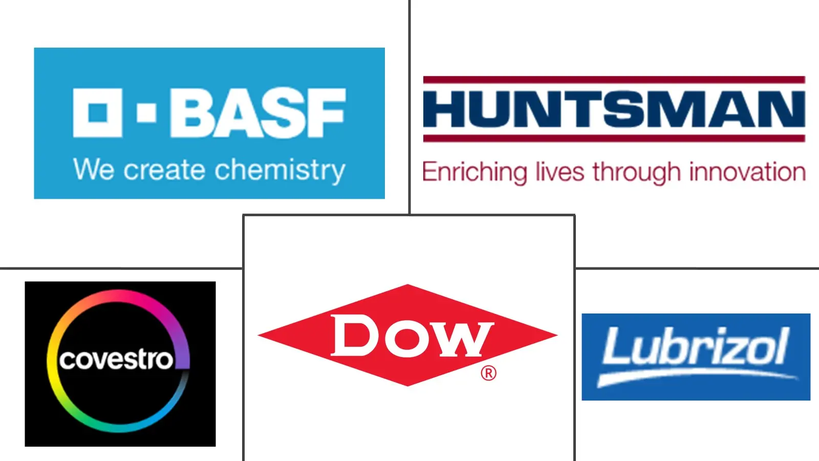 欧洲聚氨酯市场规模