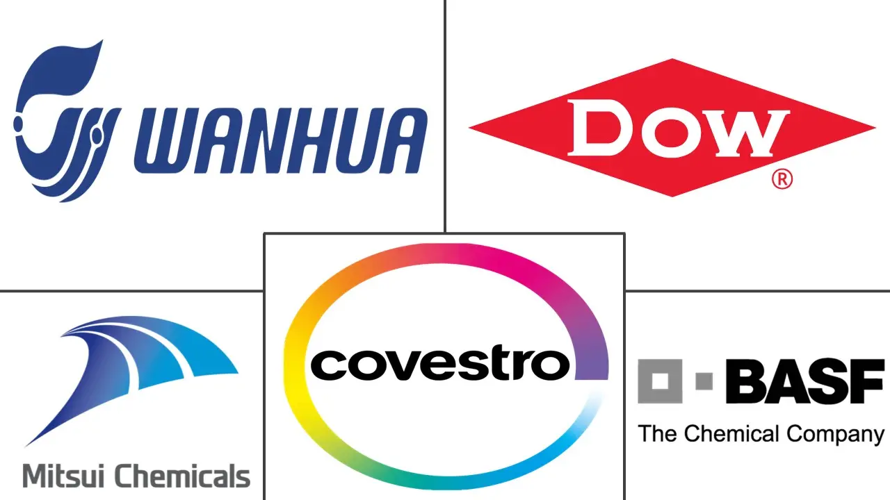 甲苯二异氰酸酯市场规模及份额