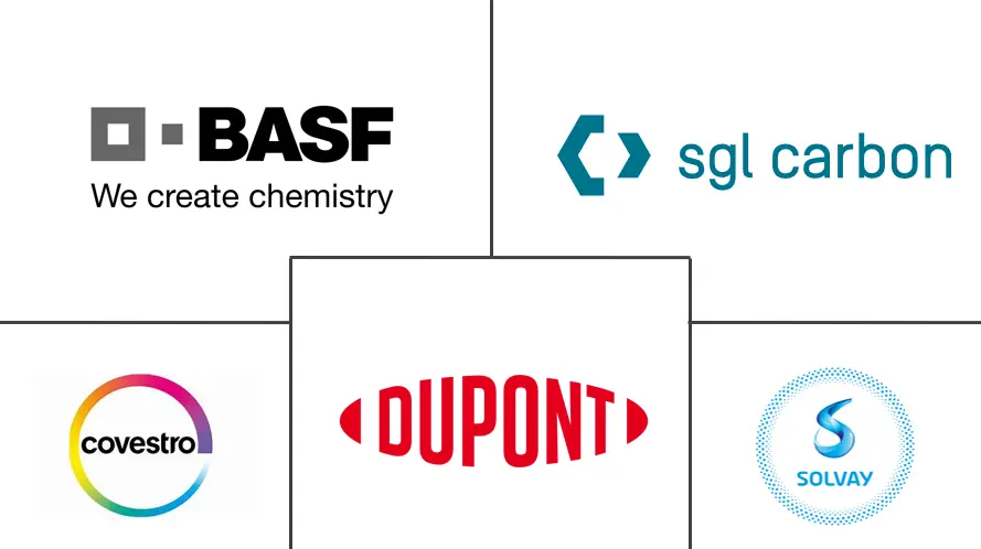 汽车聚合物复合材料市场规模