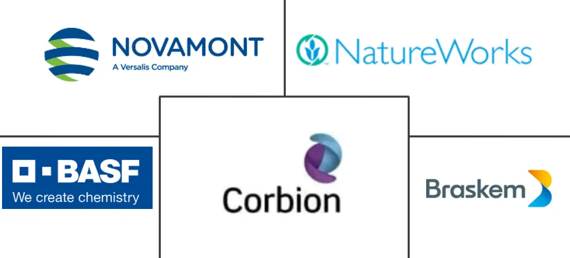 生物基聚合物市场规模和份额