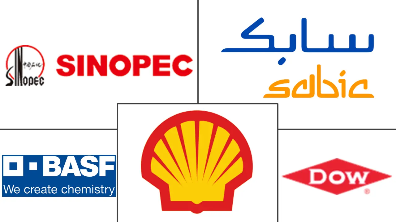 乙二醇市场规模及份额
