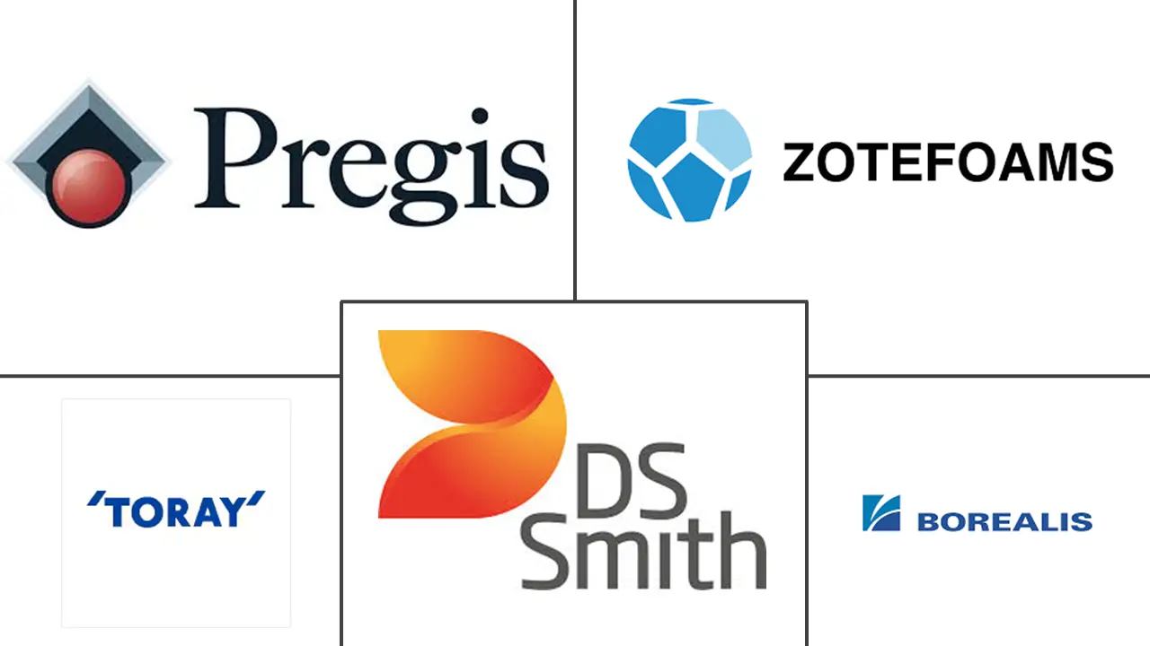 挤出聚丙烯 (XPP) 泡沫市场规模和份额