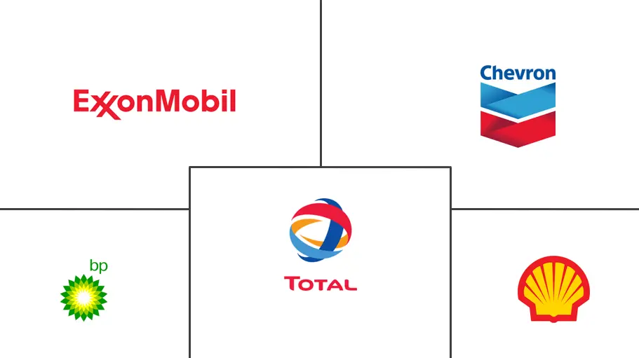 非洲重型设备润滑油市场规模