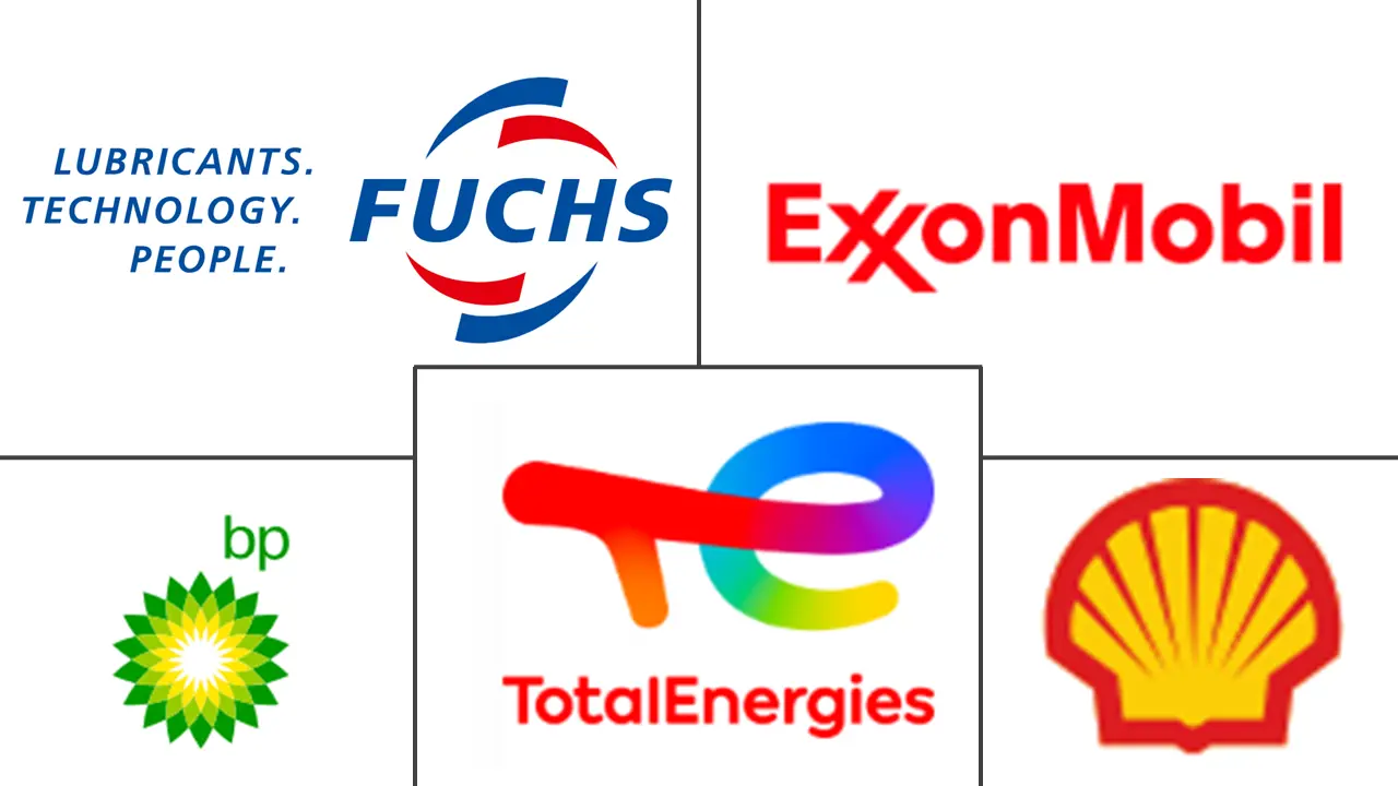 欧洲润滑油市场规模和份额