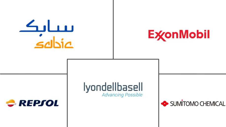 聚丙烯复合材料市场规模