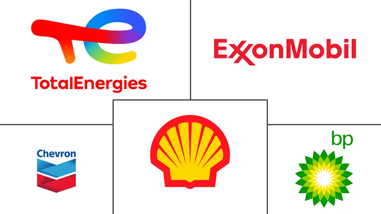 采矿润滑油市场规模和份额