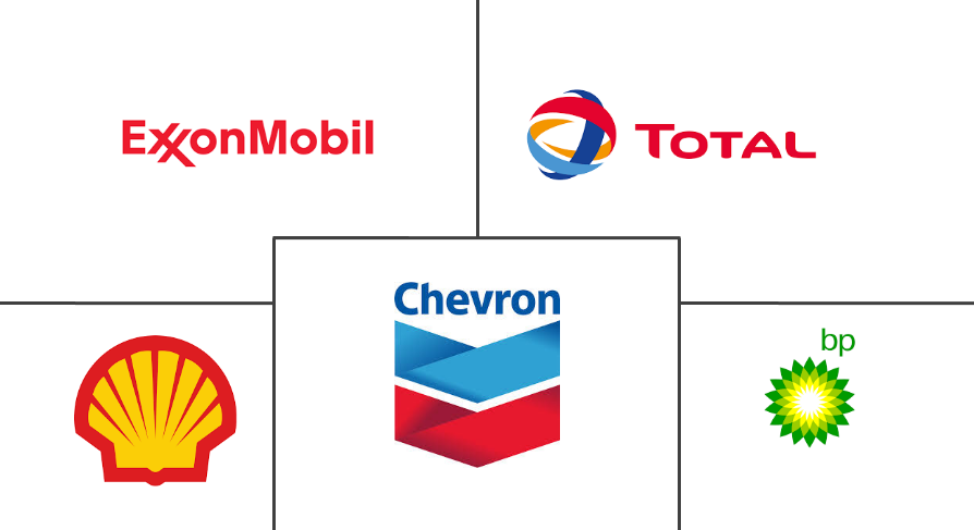 重型设备润滑油市场规模