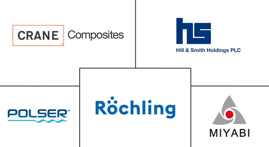 FRP 面板和板材市场规模