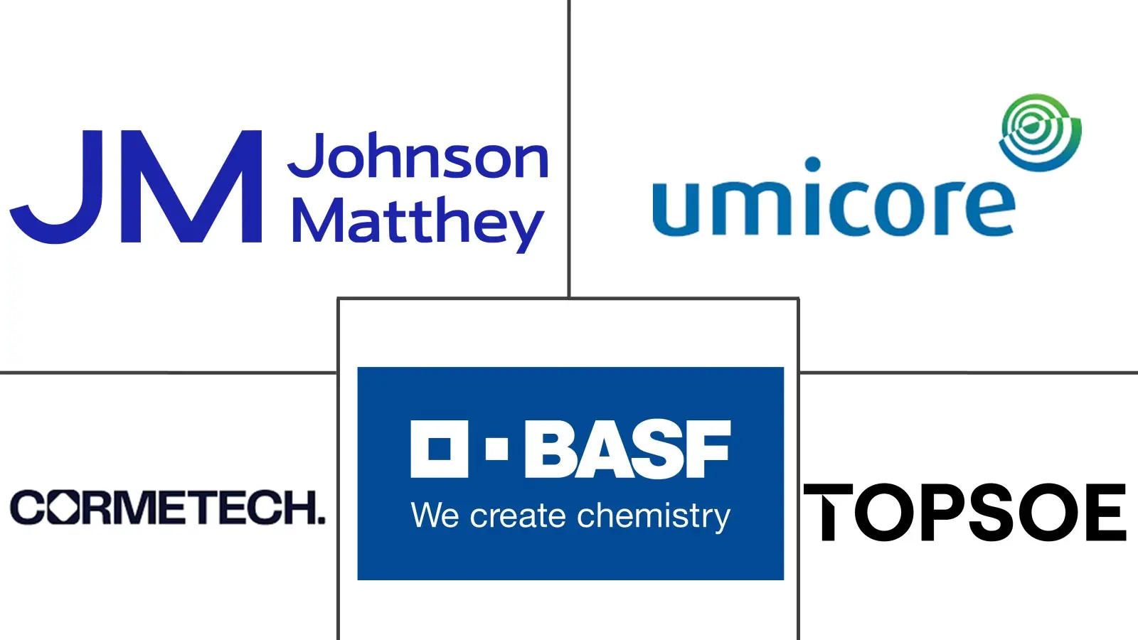 选择性催化还原市场规模和份额