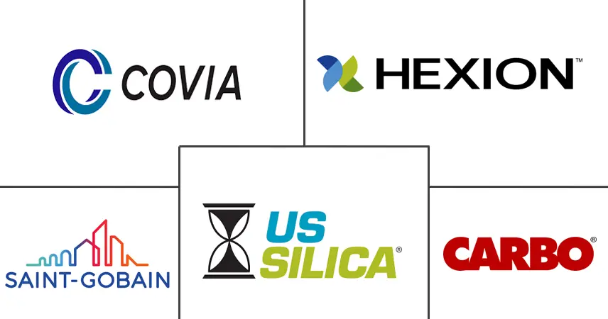 支撑剂市场规模