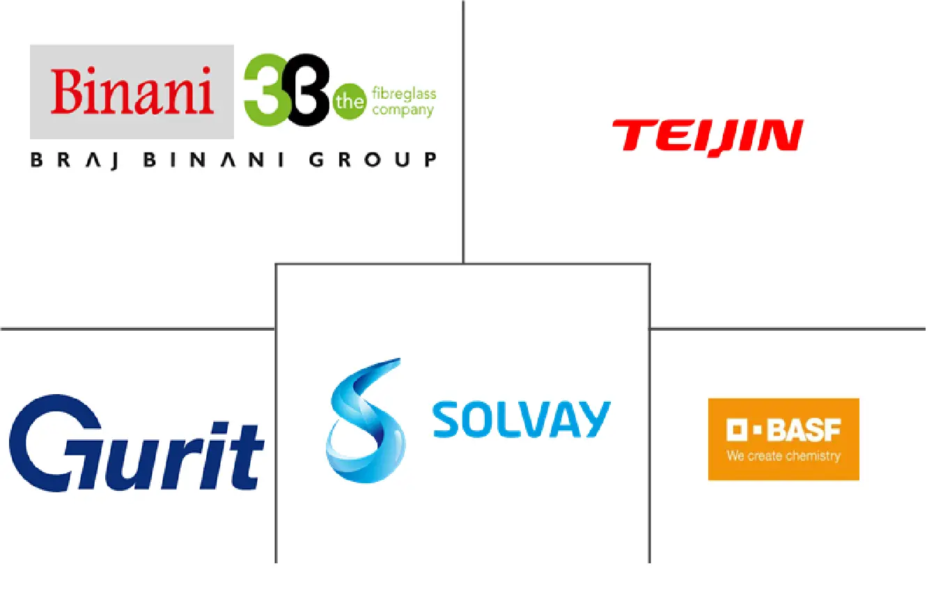 亚太地区汽车复合材料市场规模