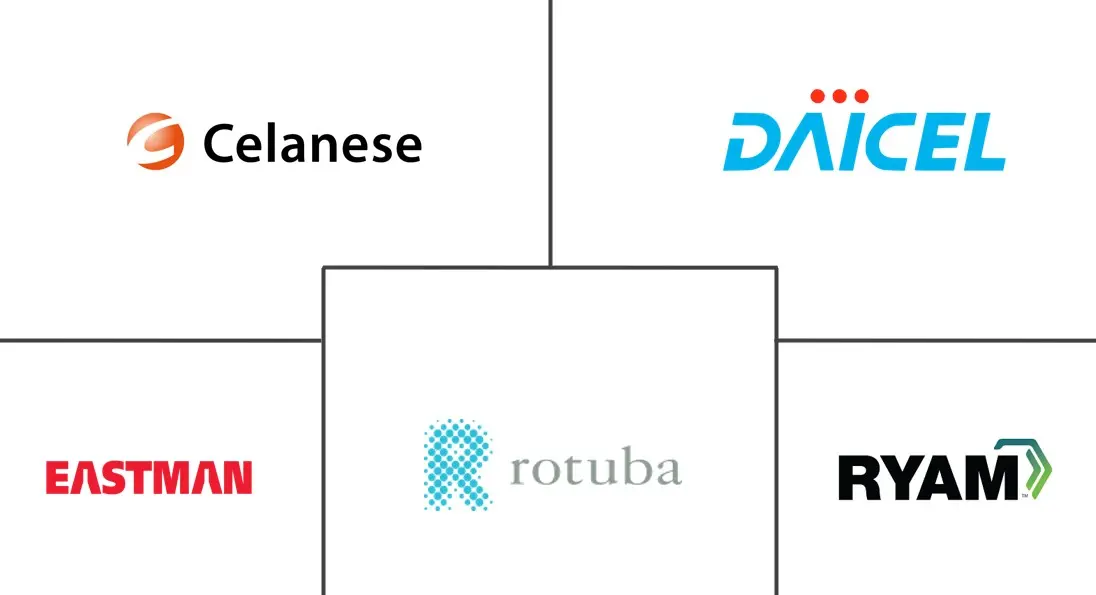 美国醋酸纤维素市场规模