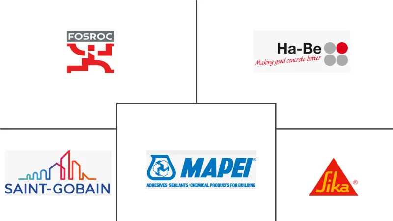 MEA 混凝土外加剂市场规模