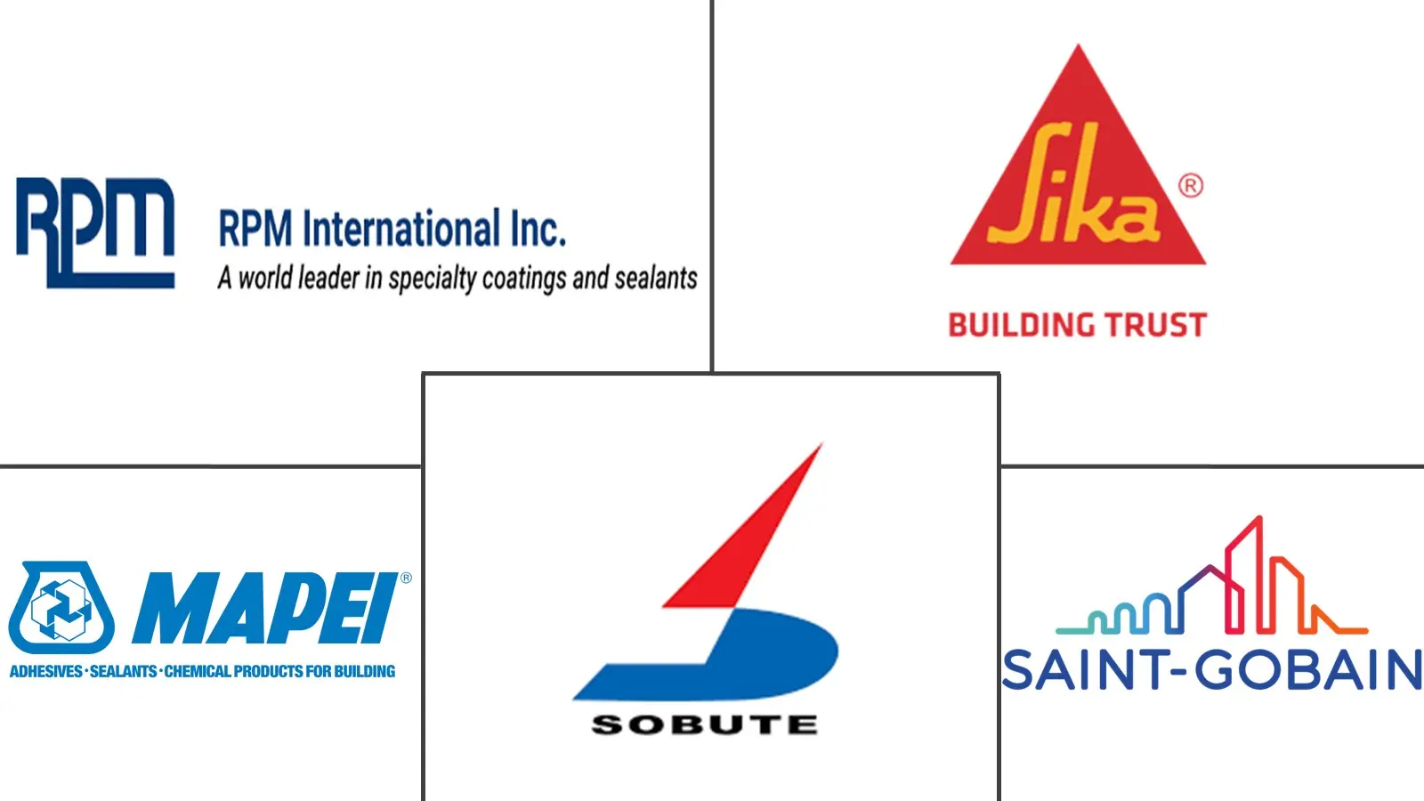 混凝土缓凝剂市场规模和份额