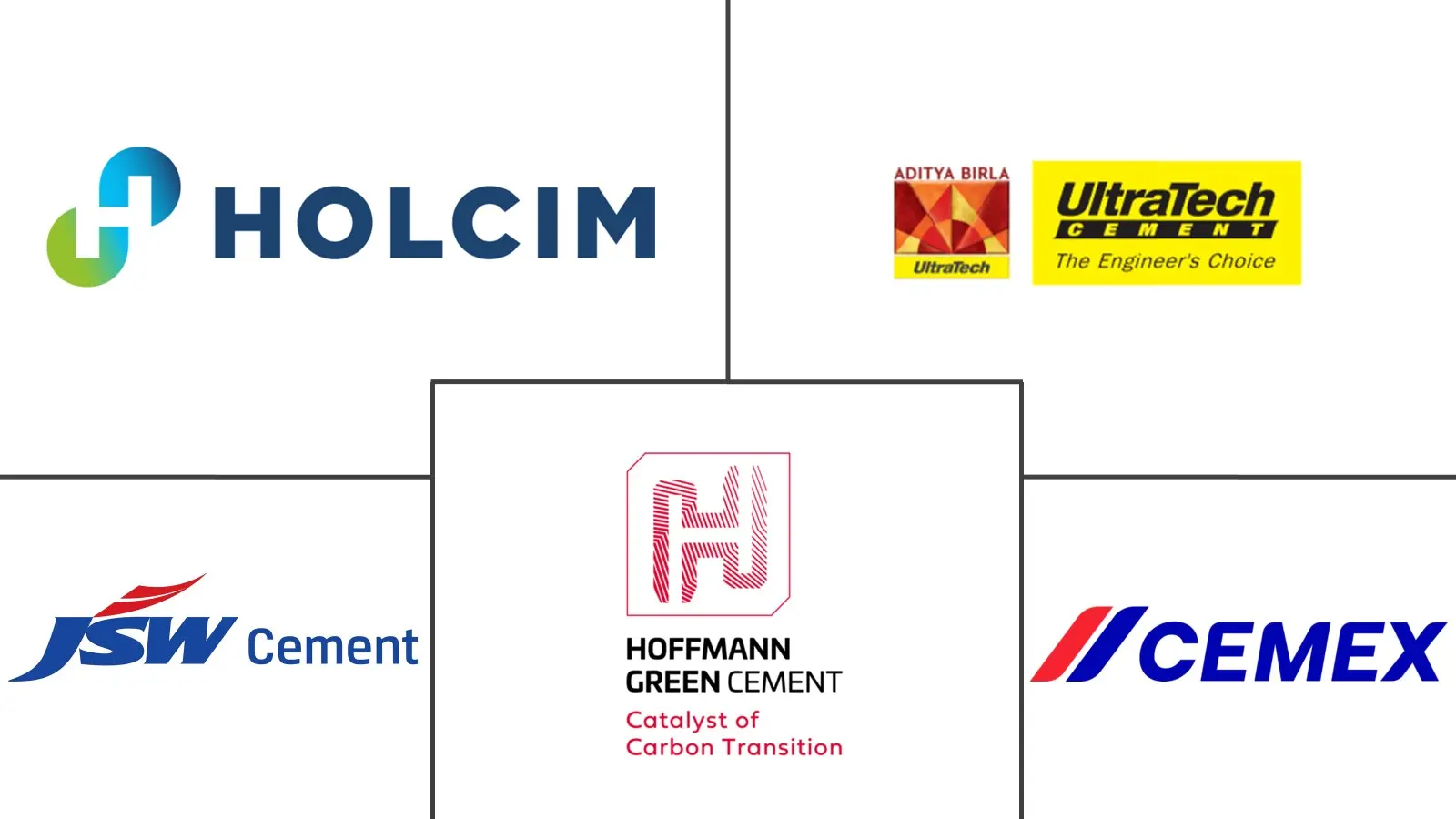 海湾合作委员会绿色水泥市场规模