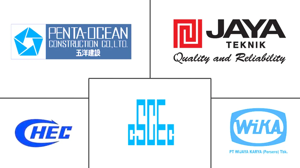 东南亚维修与康复市场规模