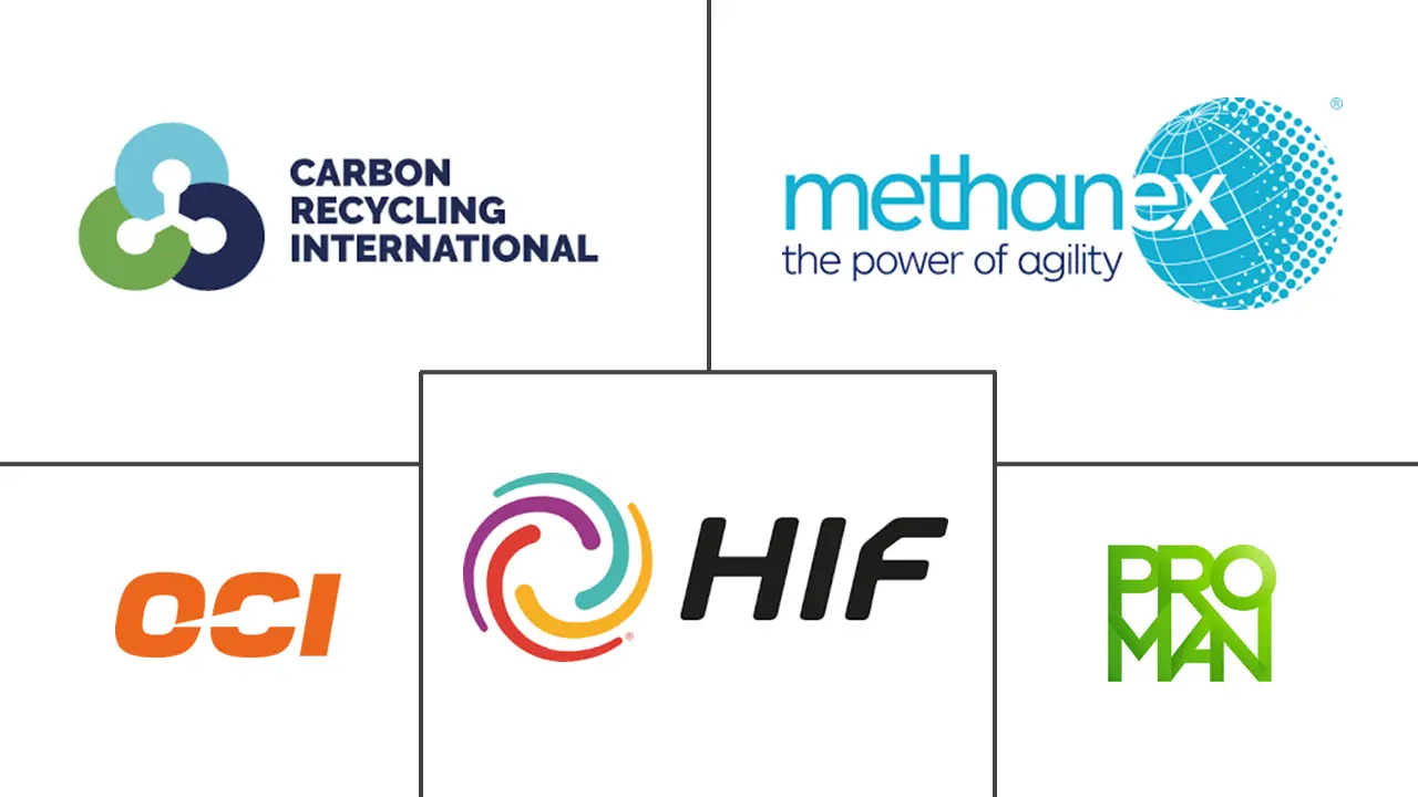 可再生甲醇市场规模和份额