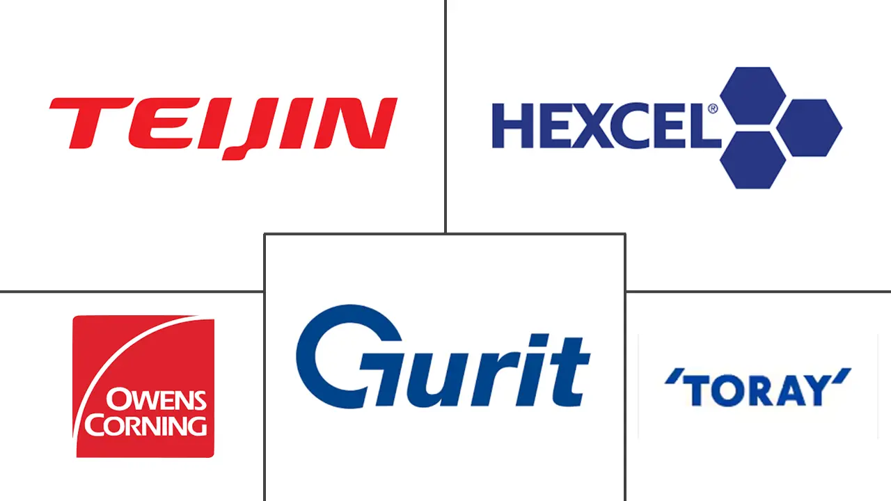 可再生能源复合材料市场规模及份额