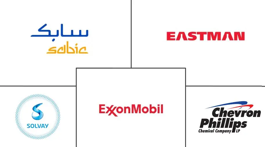 吹塑树脂市场规模