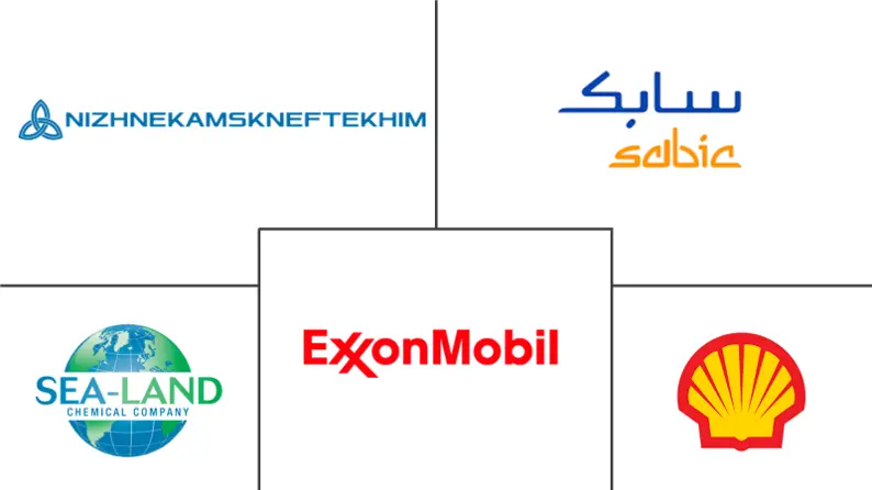 1-癸烯市场规模