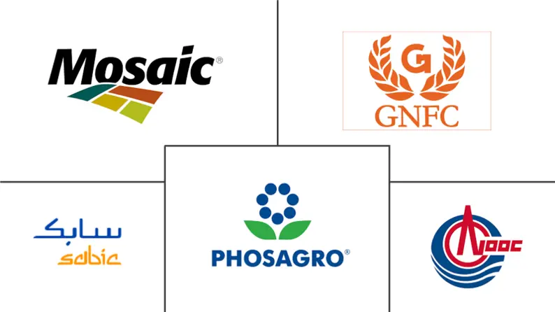 磷酸氢二铵市场规模