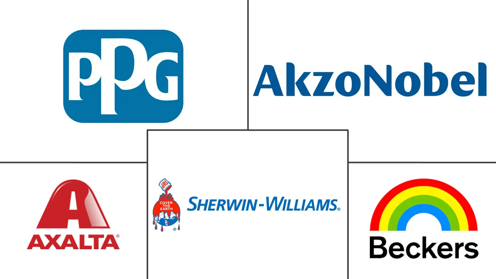 卷材涂料市场规模和份额