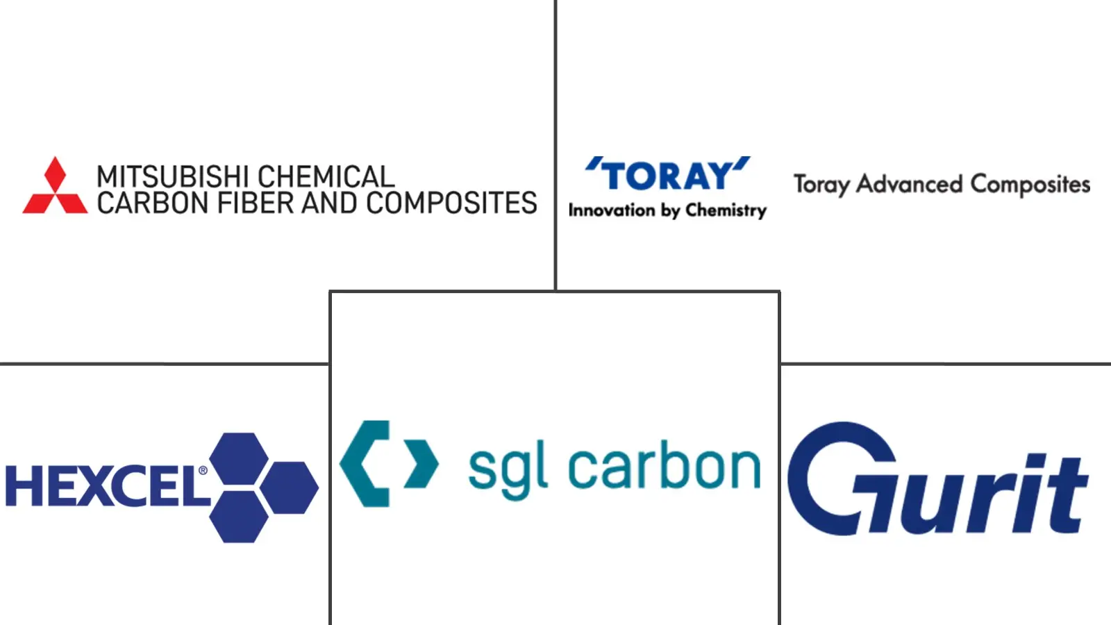 日本船用复合材料市场规模