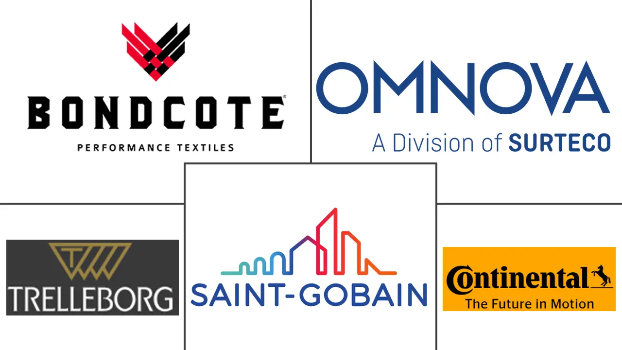 涂层布市场规模及份额