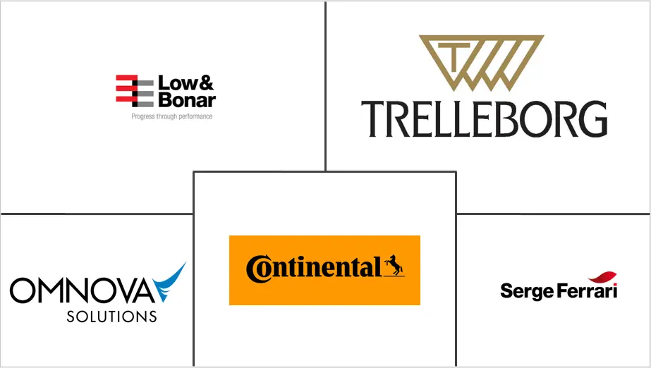 弹性体涂层织物市场规模