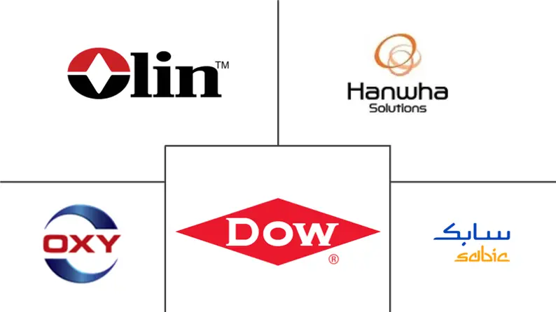 墨西哥烧碱市场规模